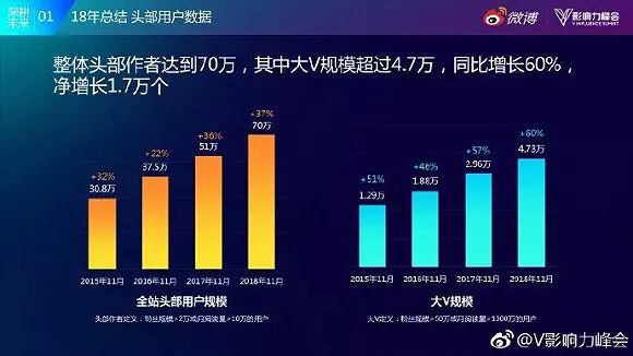 京东vs微博直播视频，两大平台的幕后真相，谁更懂你的钱包？
